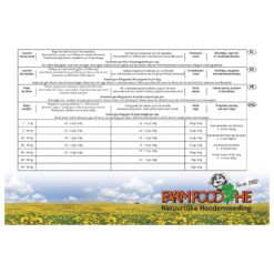 Farm Food Schaap Mini 2kg hondenvoeding